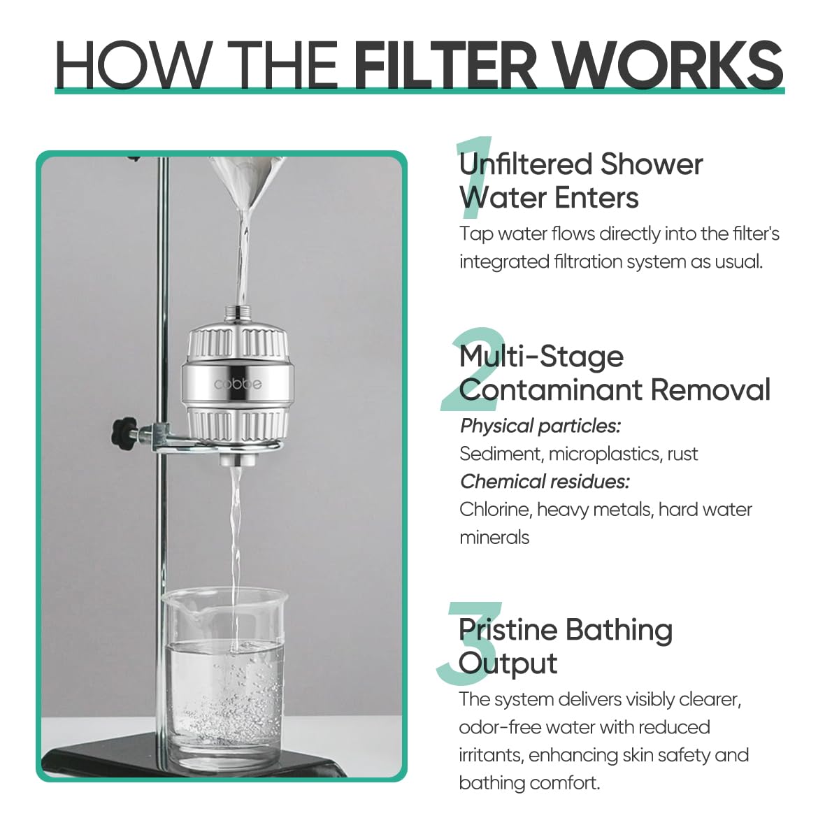 20 Stage Shower Head Filter with KDF (Shower Filter with 2 Cartridges Premium Chrome)