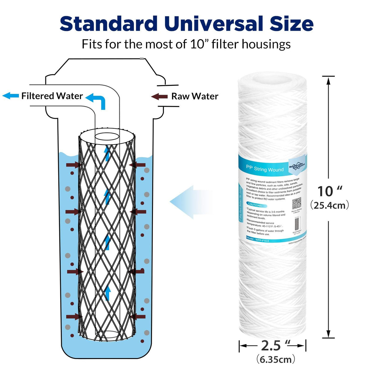 42 Pack 10 Micron 10"x2.5" String Wound Whole House Water Filter Cartridge (42 Count / 10 Micron)