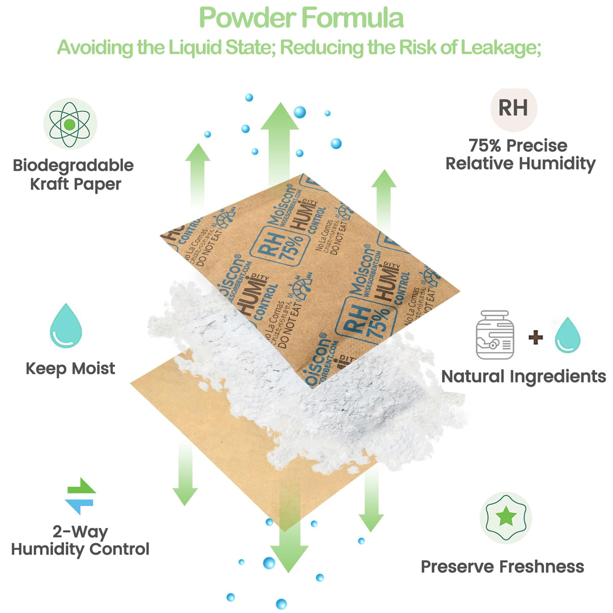 75% 2 Way Humidity Control Gel Packs (75% 8 Gram / 15 PACK)