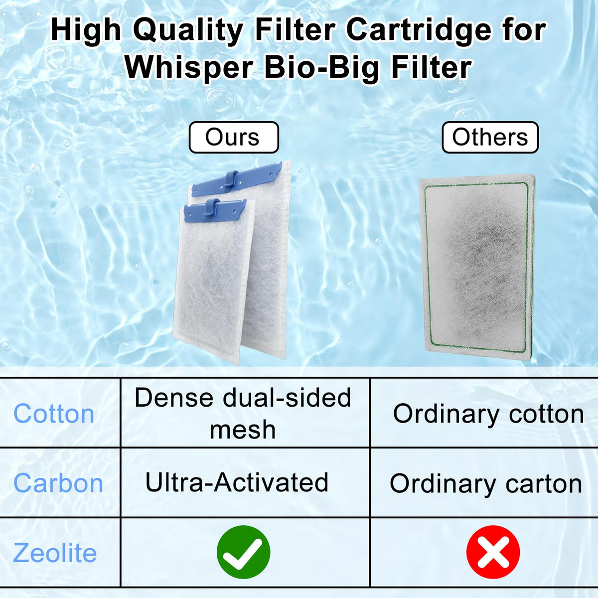 10 Pack Filter Cartridge for Whisper Bio (10 Pack Large)