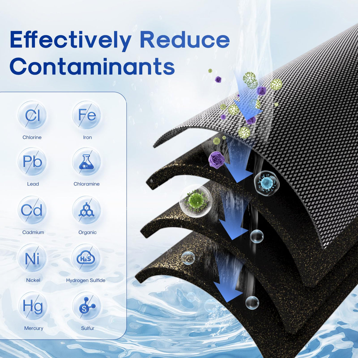 5 Micron 20" x 2.5" Whole House Activated Carbon and KDF Water Filter Cartridge (2 Count (Pack of 1) / KDF & Activated Carbon Filter)