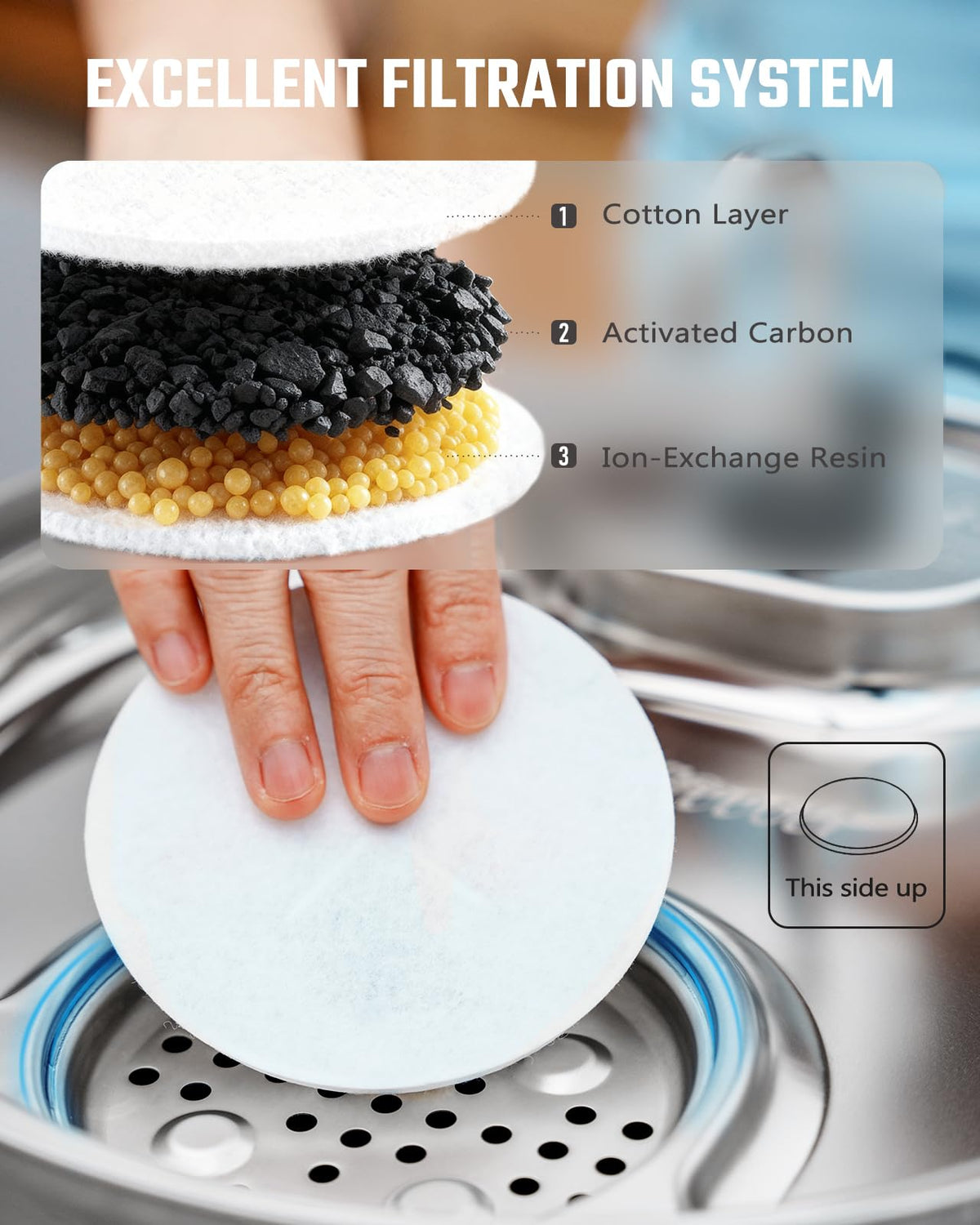 16+16 Pack Replacement Filters for Pawccoli 7L