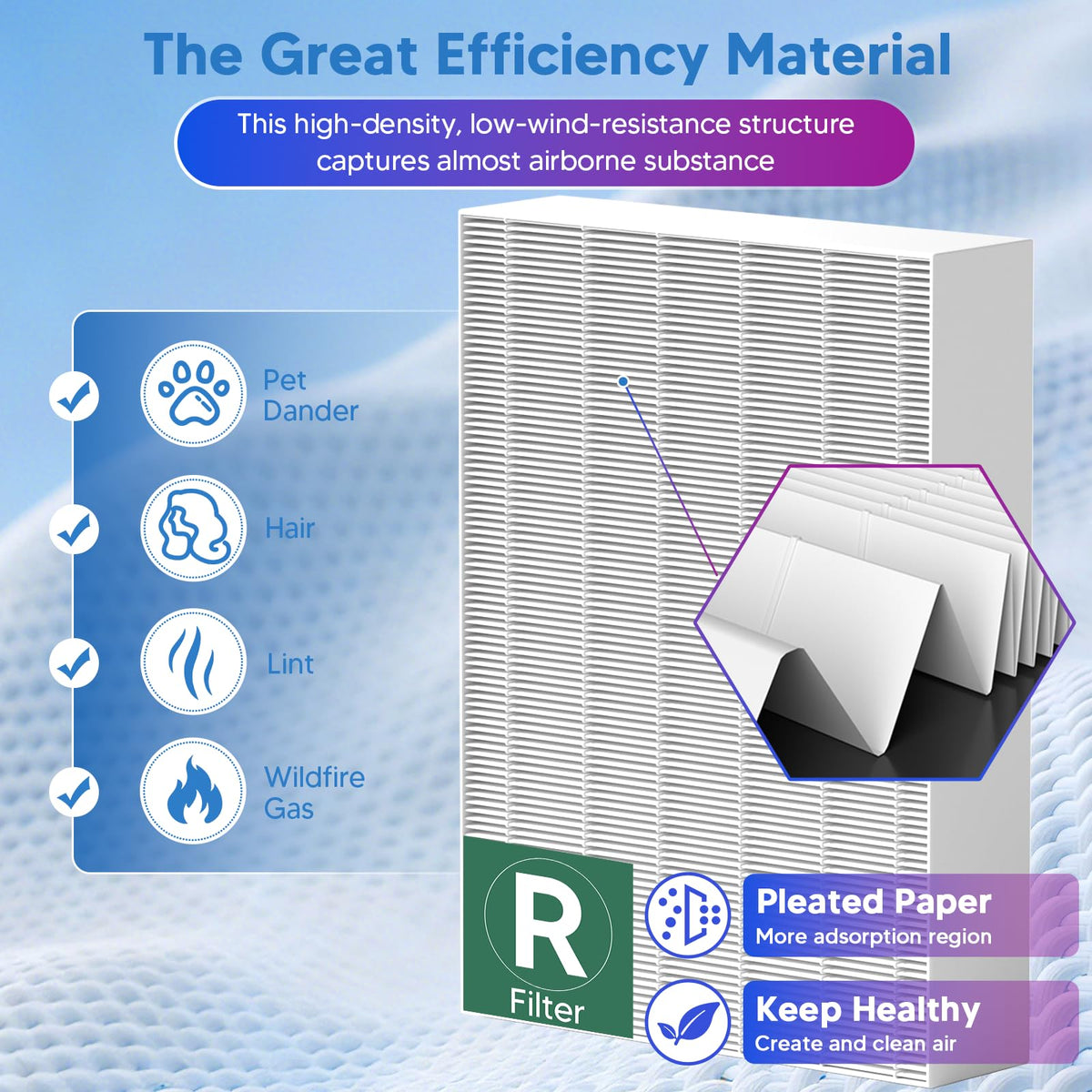 HPA300 Replacement Filter for Honeywell (7 Count (Pack of 1))