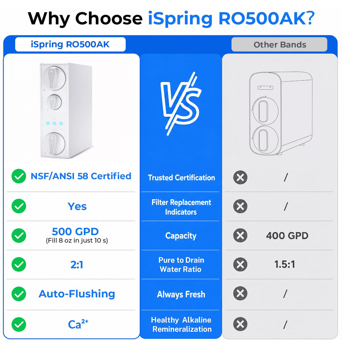 RO500AK ORB Reverse Osmosis Water Filter