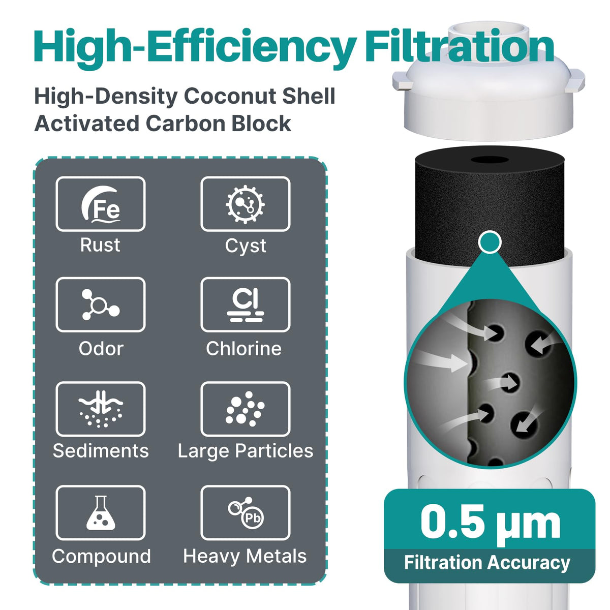 WFC5300A Under Sink Water Filter system