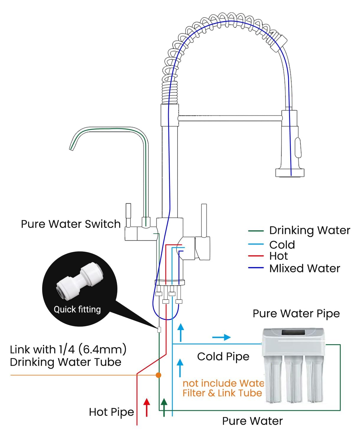 3 Way Gold Kitchen Faucet with Water Filter (260-Gold)