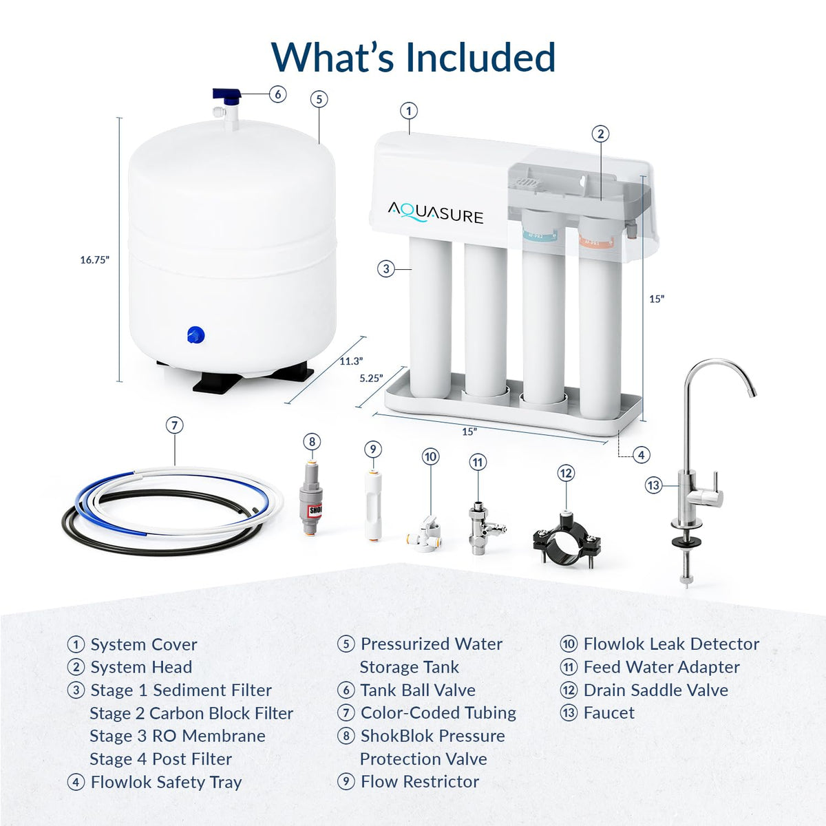 Premier 4 Stage Reverse Osmosis Under Sink Drinking Water RO Filtration Purification System (75 GPD / Chrome Faucet)