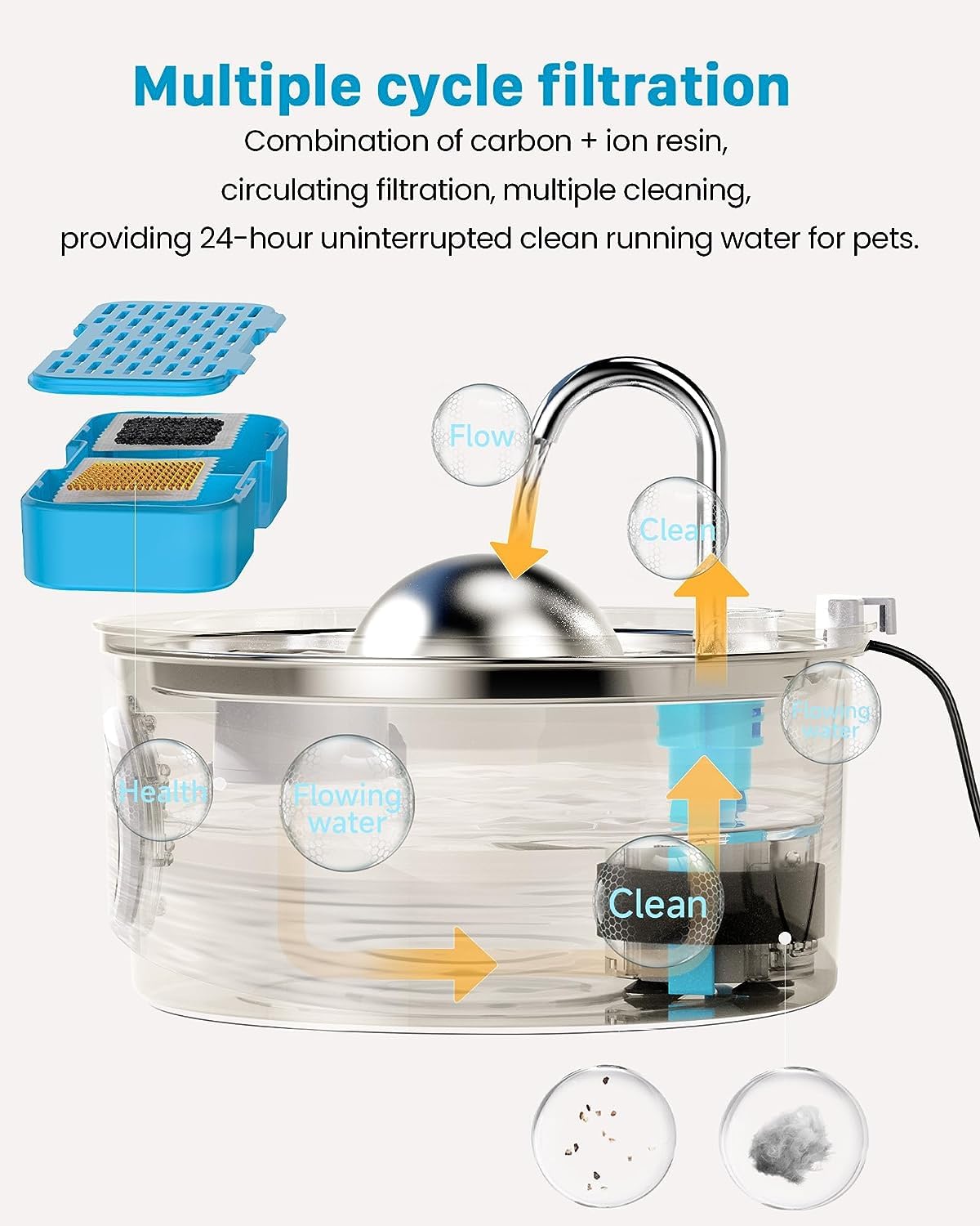 Pet Water Fountain Filter