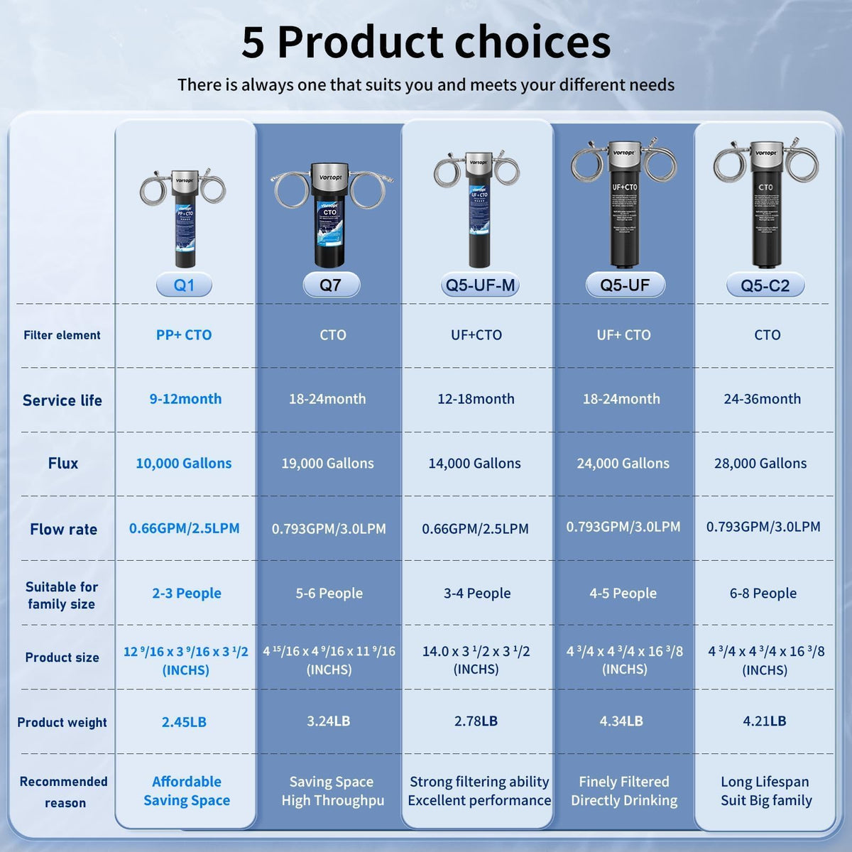 Water Filtration (Black-Q5-C2)