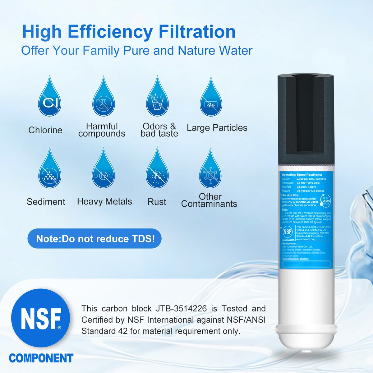 Inline Water Filter (Replacement(3 pack))