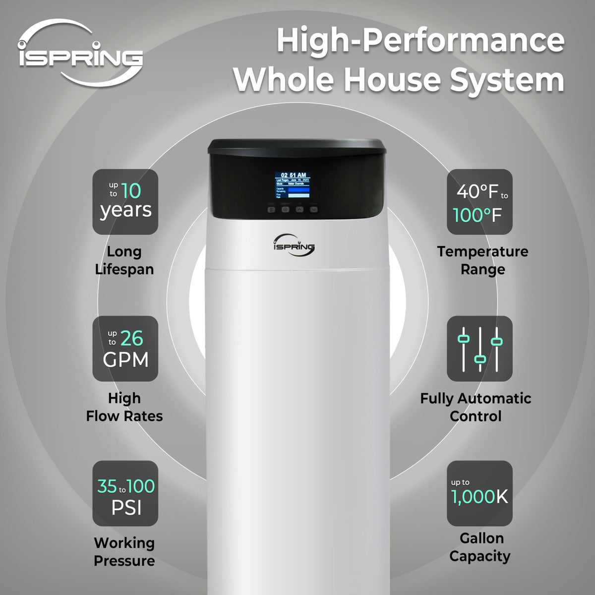 Elite Series Whole House Central Water Filtration System with Automatic Control Head