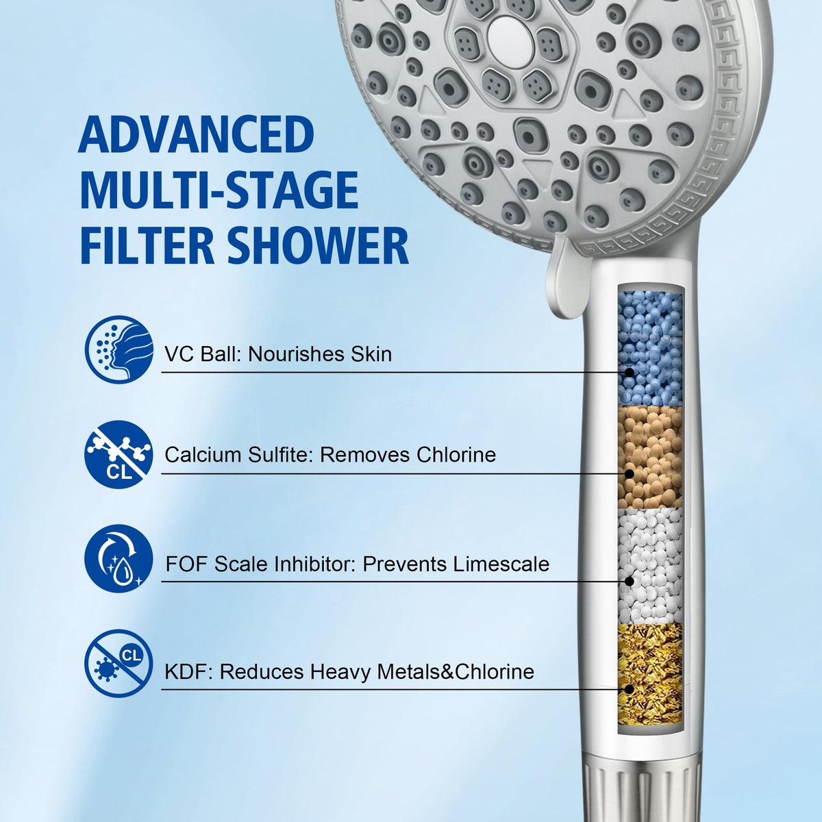 Handheld Shower Head with Filter for Hard Water (Brushed Nickel)
