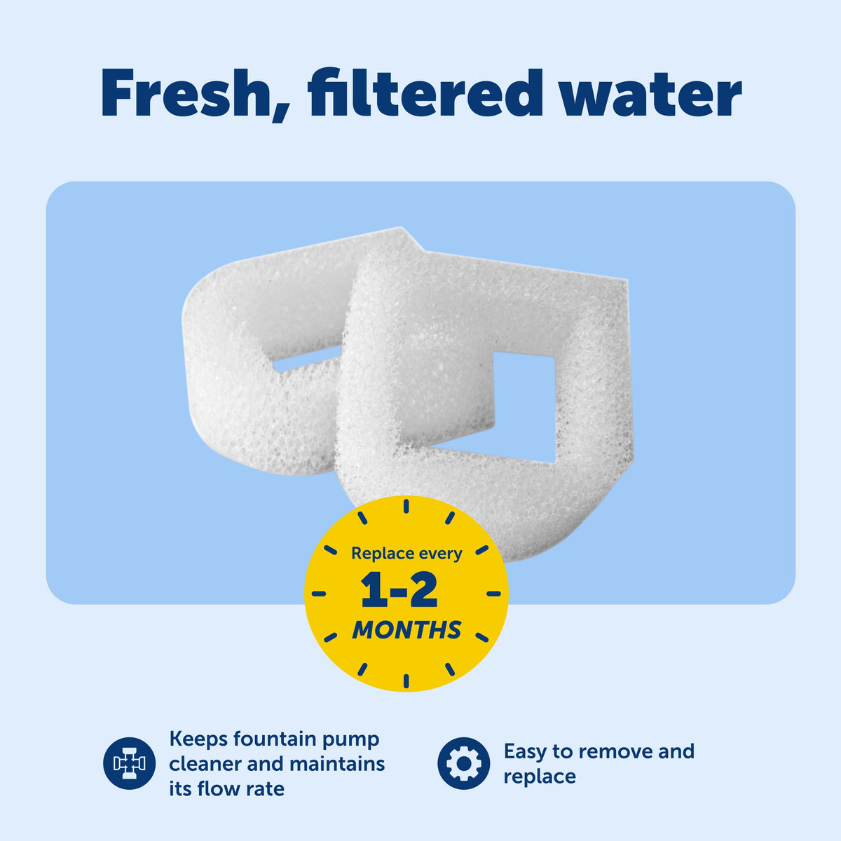 Drinkwell Replacement Foam Filters (0.05 lb - 2 Count)